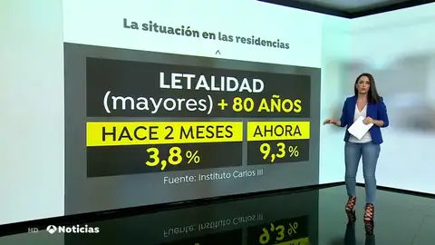 RESIDENCIAS RESIDENCIAS