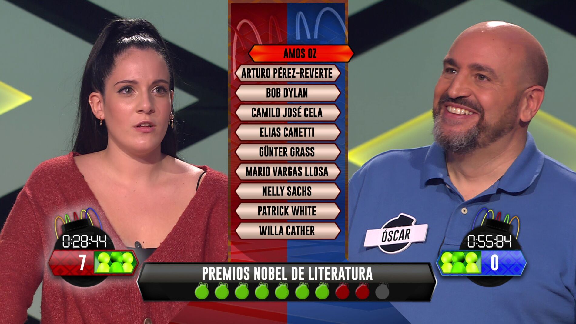 La aplastante derrota de &Oacute;scar, de &lsquo;Los dispersos&rsquo;, en la fase t&aacute;ctica