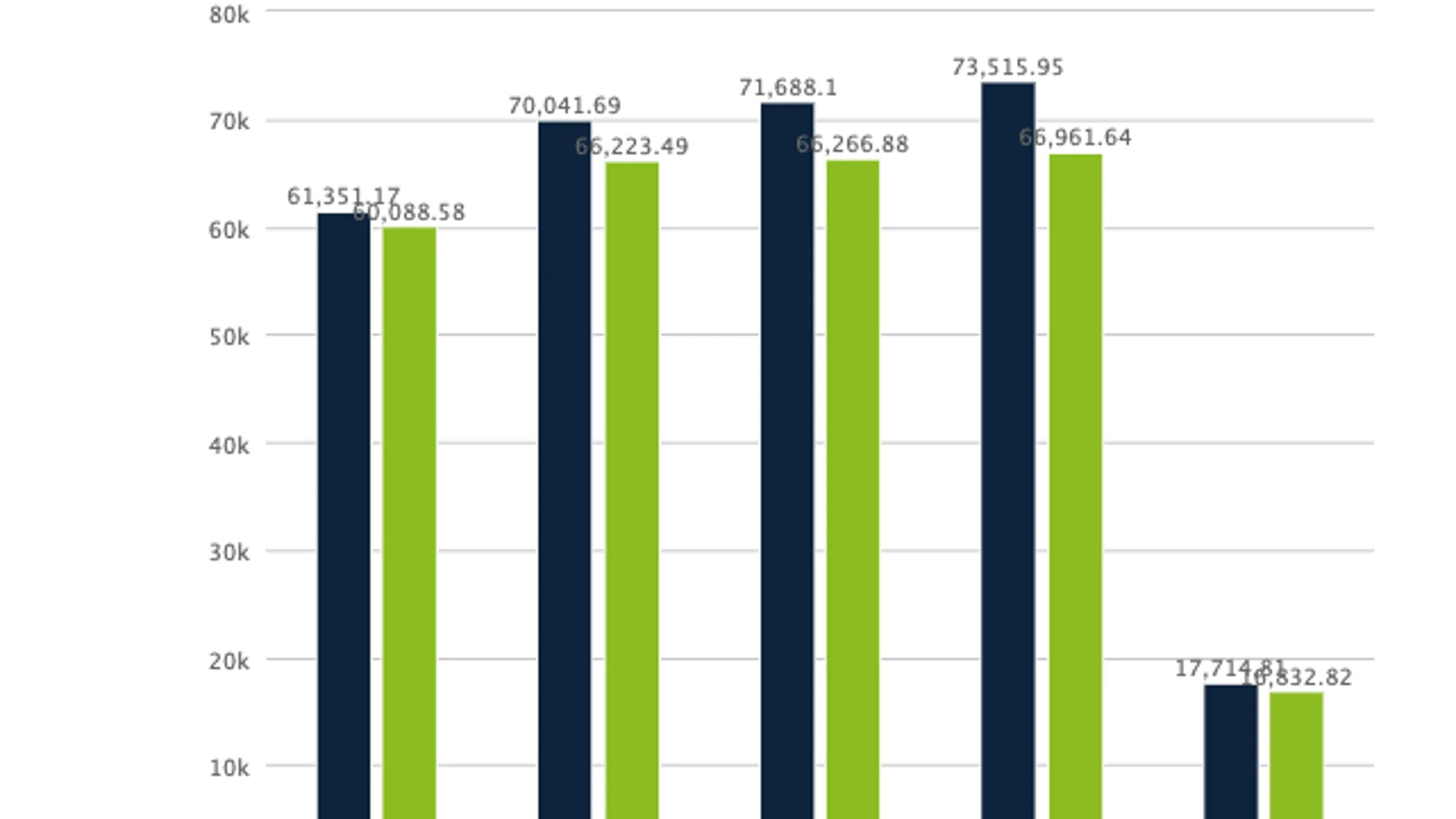 Gráfico turismo Gráfico turismo