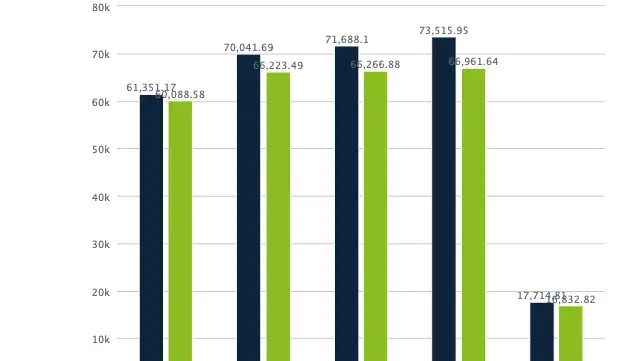 Gráfico turismo Gráfico turismo