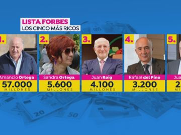 Lista Forbes 2020: estos son los más ricos de España