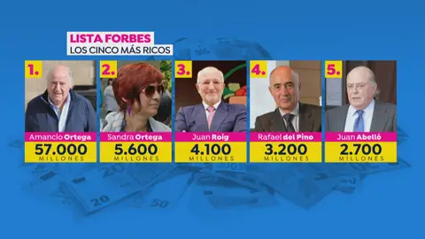 Lista Forbes 2020: estos son los más ricos de España Lista Forbes 2020: estos son los más ricos de España