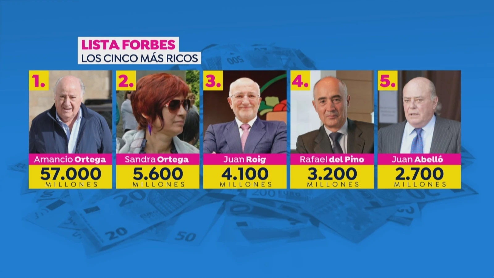 Lista Forbes 2020: estos son los m&aacute;s ricos de Espa&ntilde;a
