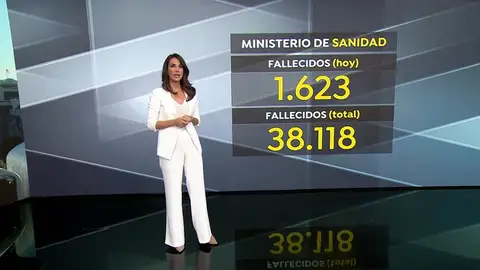 ¿Qué ha cambiado en la forma de recontar los fallecidos para sumar más de 1.000 en un día? ¿Qué ha cambiado en la forma de recontar los fallecidos para sumar más de 1.000 en un día?