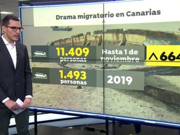 La comisaria europea de Interior viaja a Canarias ante el desbordamiento por la llegada de cayucos