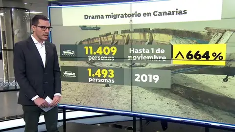 La comisaria europea de Interior viaja a Canarias ante el desbordamiento por la llegada de cayucos La comisaria europea de Interior viaja a Canarias ante el desbordamiento por la llegada de cayucos