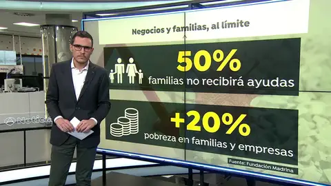 Las restricciones de la segunda ola de coronavirus ponen al límite a un 20% más de familias y negocios Las restricciones de la segunda ola de coronavirus ponen al límite a un 20% más de familias y negocios