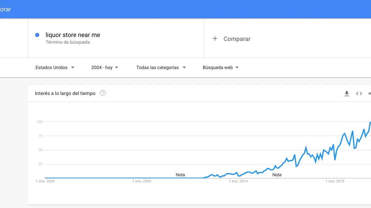 Gr&aacute;fico de Google Trends