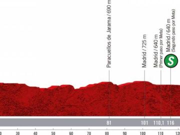 Vuelta a España 2020 Etapa 18: Perfil y recorrido de la etapa de hoy, domingo 8 de noviembre
