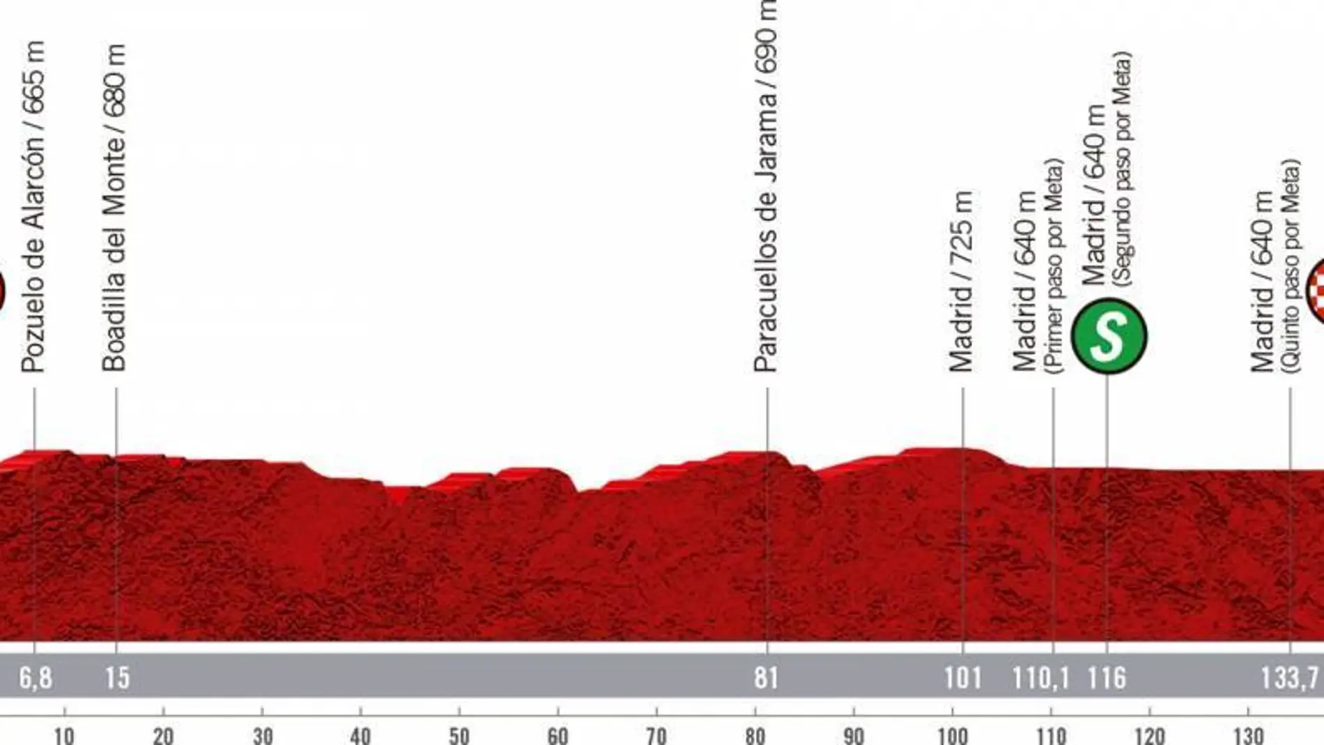 Vuelta a España 2020 Etapa 18: Perfil y recorrido de la etapa de hoy, domingo 8 de noviembre Vuelta a España 2020 Etapa 18: Perfil y recorrido de la etapa de hoy, domingo 8 de noviembre
