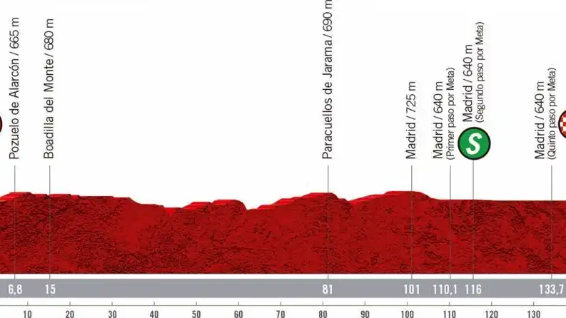 Vuelta a España 2020 Etapa 18: Perfil y recorrido de la etapa de hoy, domingo 8 de noviembre Vuelta a España 2020 Etapa 18: Perfil y recorrido de la etapa de hoy, domingo 8 de noviembre