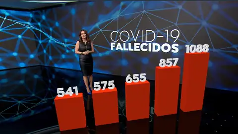 Datos fallecidos por covid Coronavirus