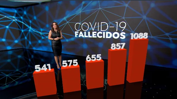Datos fallecidos por covid Coronavirus