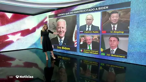 ¿Qué presidentes aún no han felicitado a Joe Biden tras ganar las elecciones de Estados Unidos? ¿Qué presidentes aún no han felicitado a Joe Biden tras ganar las elecciones de Estados Unidos?