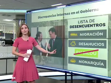 Nuevo cruce de reproches entre ministros y dirigentes de Podemos Nuevo cruce de reproches entre ministros y dirigentes de Podemos