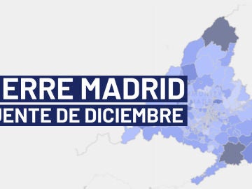Confinamiento Madrid