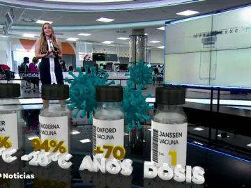¿Cuáles son las ventajas de cada vacuna contra el coronavirus?