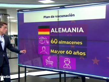 VACUNACION EUROPA