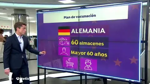 VACUNACION EUROPA VACUNACION EUROPA