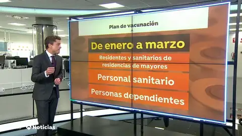 GRUPOS GRUPOS