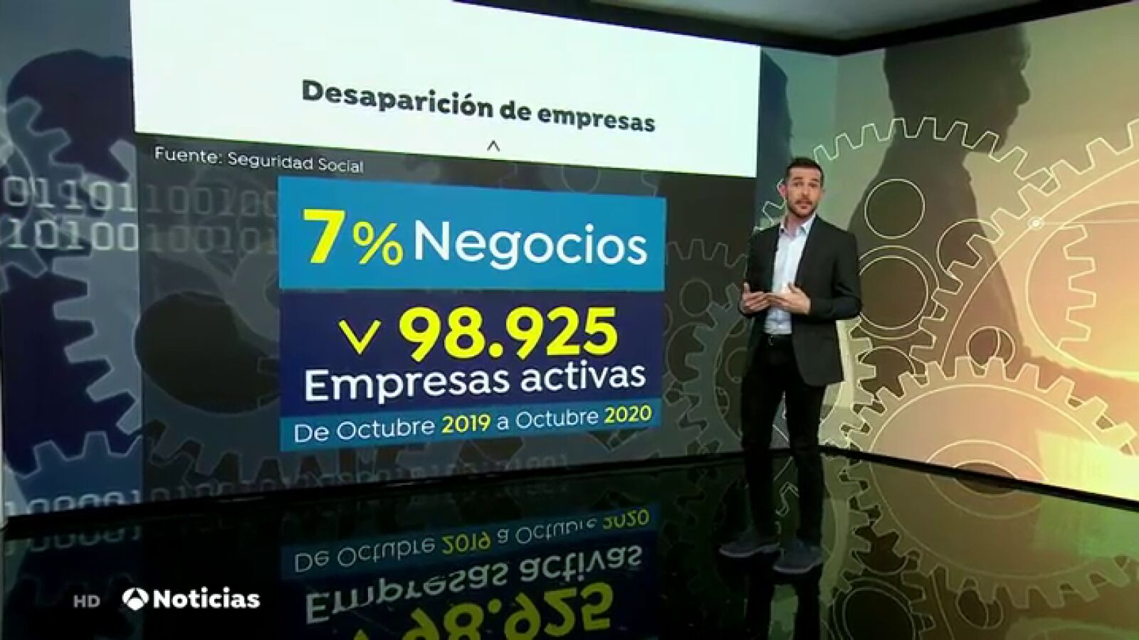 Casi 100.000 empresas desaparecidas en España en un año a consecuencia del coronavirus 