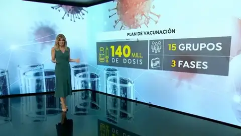 Calendario vacunación 2021 covid Coronavirus