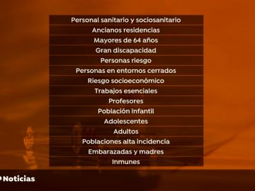 Estos son los 15 grupos de población que recibirán la vacuna del coronavirus