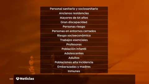 Estos son los 15 grupos de población que recibirán la vacuna del coronavirus Estos son los 15 grupos de población que recibirán la vacuna del coronavirus