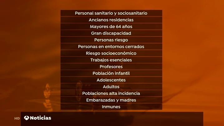 Estos son los 15 grupos de poblaci&oacute;n que recibir&aacute;n la vacuna del coronavirus