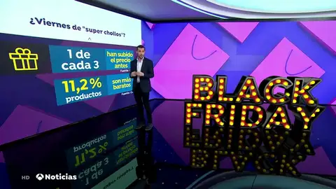 Los engaños en las ofertas del Black Friday: sólo un 11% de lo que se vende es realmente más barato Los engaños en las ofertas del Black Friday: sólo un 11% de lo que se vende es realmente más barato
