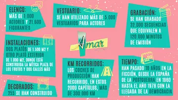 Infografía: Los increíbles datos que han hecho posible 'Amar es para siempre'