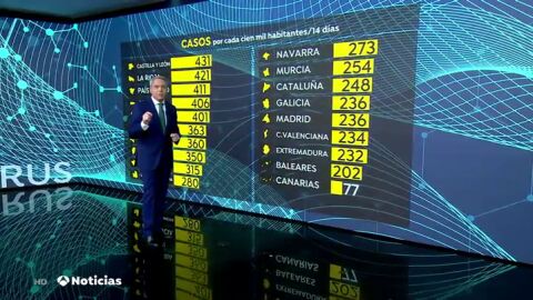 DATOS