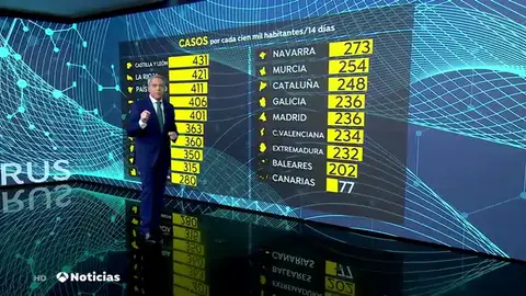 DATOS DATOS
