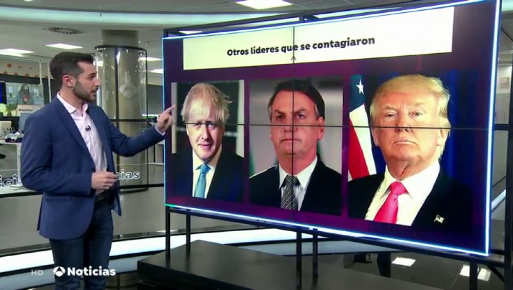 Emmanuel Macron, el enésimo líder mundial con coronavirus tras Boris Johnson, Trump o Bolsonaro