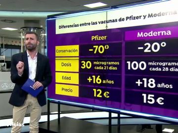 ¿Qué vacuna contra el coronavirus es mejor, la de Pfizer o la de Moderna?
