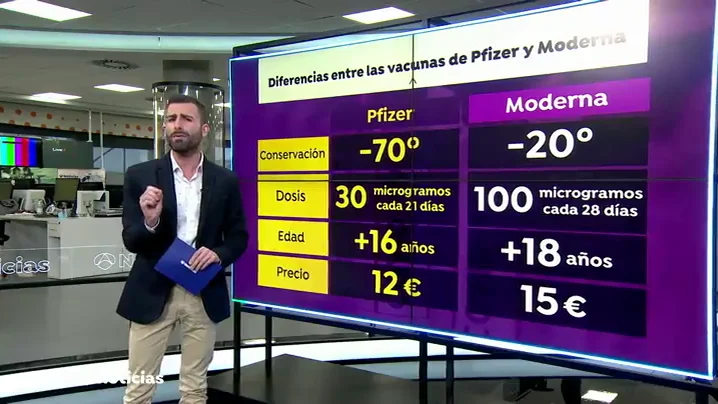 ¿Qué vacuna contra el coronavirus es mejor, la de Pfizer o la de Moderna? ¿Qué vacuna contra el coronavirus es mejor, la de Pfizer o la de Moderna?
