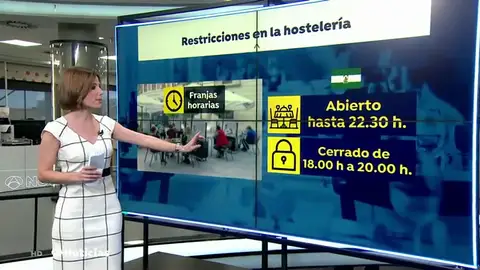 bares bares
