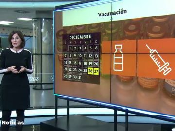 Así será el inicio de la vacunación contra el coronavirus en España, empezando con los residentes de geriátricos
