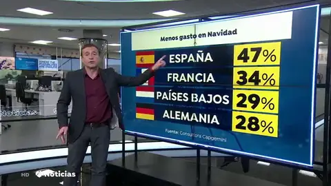 La incertidumbre por la pandemia de coronavirus y las restricciones provocan que los españoles gasten menos La incertidumbre por la pandemia de coronavirus y las restricciones provocan que los españoles gasten menos