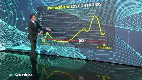 contagios contagios