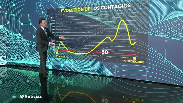 contagios contagios