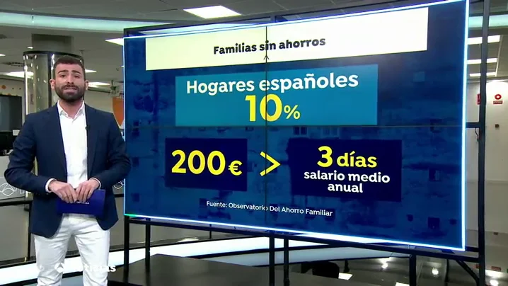 Un 10% de las familias españolas comenzó la crisis del coronavirus con menos de 200 euros ahorrados Un 10% de las familias españolas comenzó la crisis del coronavirus con menos de 200 euros ahorrados
