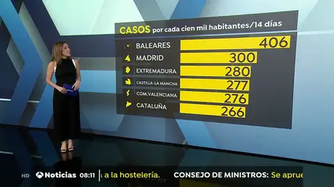 Restricciones para viajar en Navidad: así endurecen las medidas las comunidades autónomas Restricciones para viajar en Navidad: así endurecen las medidas las comunidades autónomas