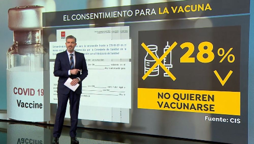 El 40,5% de los españoles estarían dispuestos a vacunarse contra el coronavirus frente a un 28% 