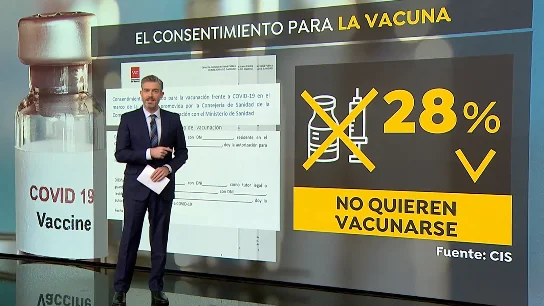 El 40,5% de los españoles estarían dispuestos a vacunarse contra el coronavirus frente a un 28% El 40,5% de los españoles estarían dispuestos a vacunarse contra el coronavirus frente a un 28%