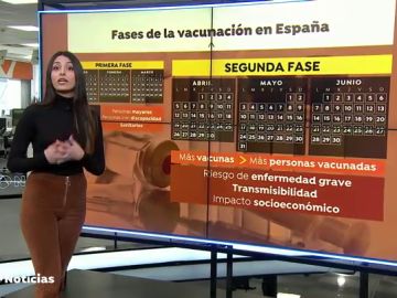 Registro, consentimiento firmado…el proceso de vacunación contra el coronavirus paso a paso