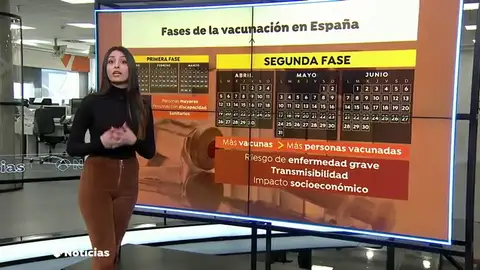 Registro, consentimiento firmado…el proceso de vacunación contra el coronavirus paso a paso Registro, consentimiento firmado…el proceso de vacunación contra el coronavirus paso a paso