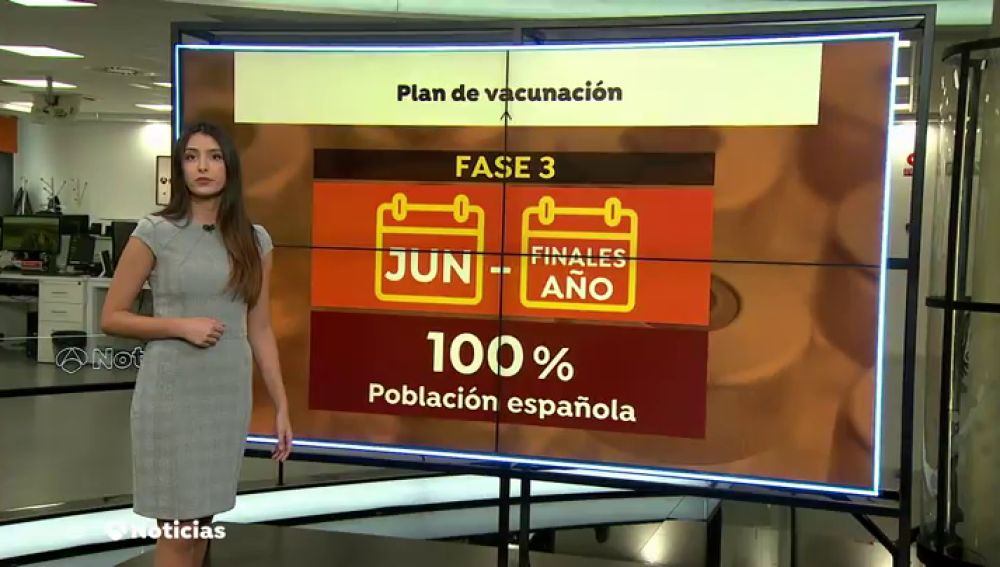 Así serán las tres fases de vacunación contra el coronavirus en España
