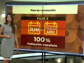 Así serán las tres fases de vacunación contra el coronavirus en España