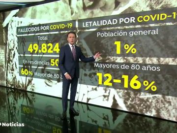 La razón por la que las residencias son las primeras en recibir la vacuna: acumulan la mitad de los fallecidos durante la pandemia 